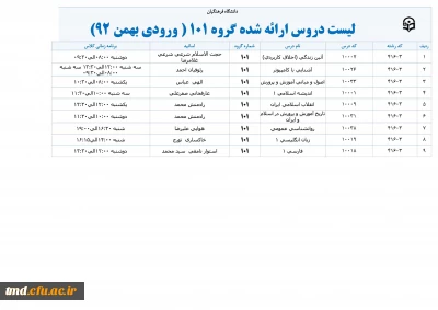 انتخاب واحد ( کلیه دانشجویان)
لطفا همه دانشجویان محترم متن زیر را به دقت مطالعه نمایند.