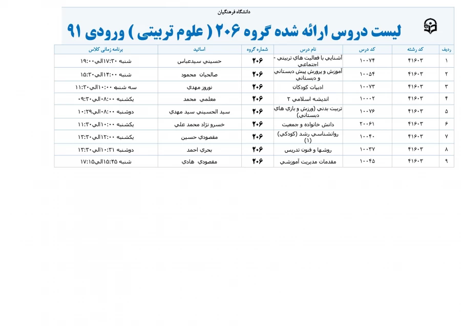 دروس گروه206