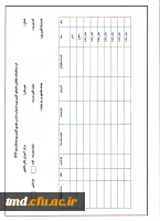 فرم کارورزی