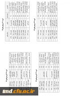 گروههای درسی ورودی های 92 علوم تربیتی از 301 تا 304