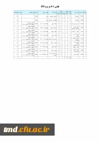 گروه 301 ورودی های 92