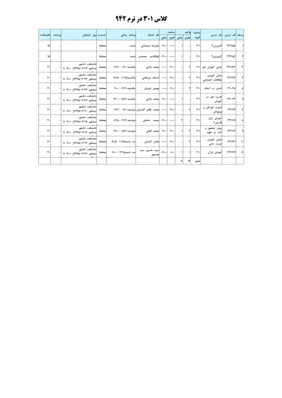 گروه 301 ورودی های 92