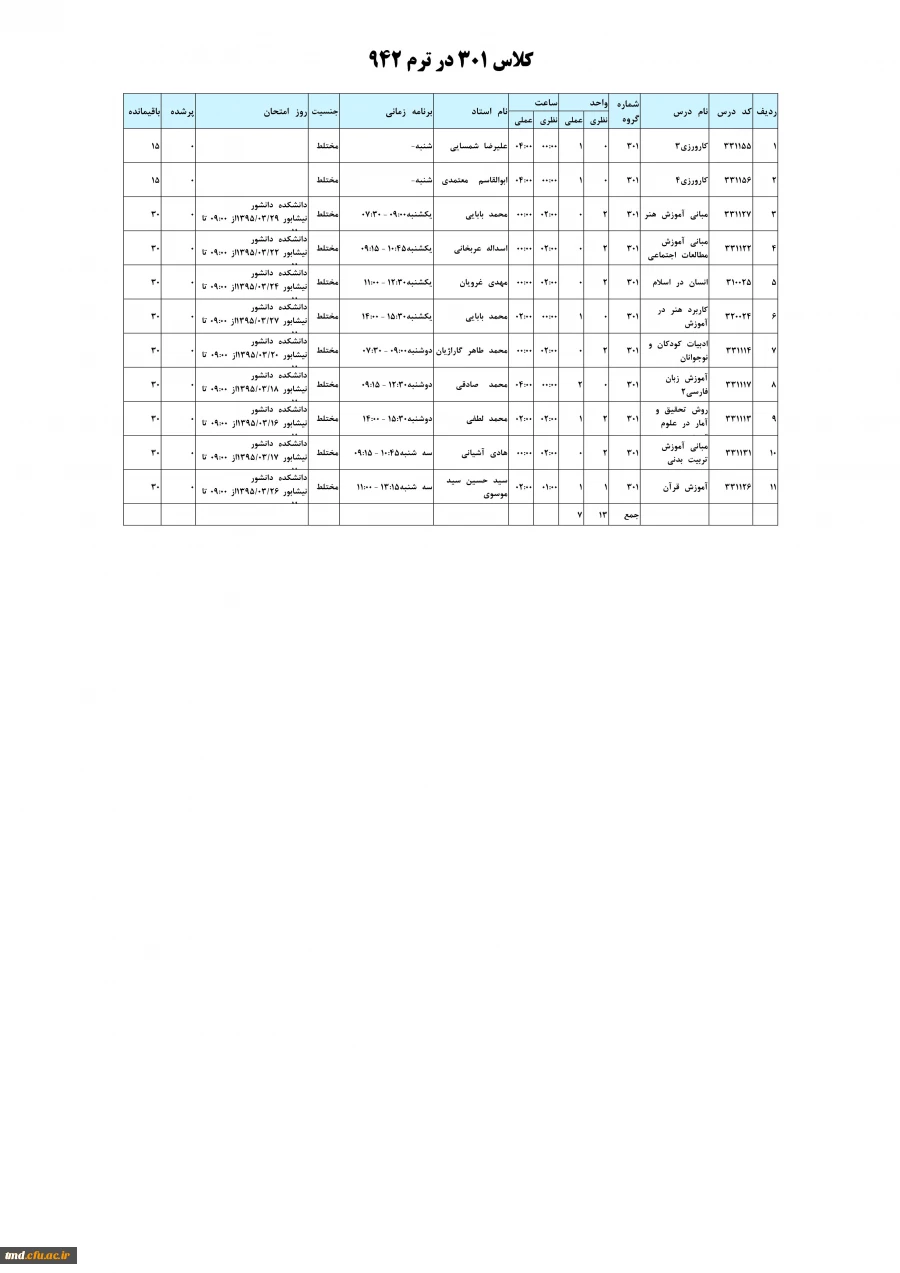 گروه 301 ورودی های 92