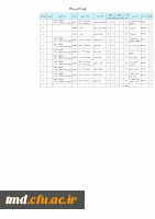 گروه 302 ورودی های 92