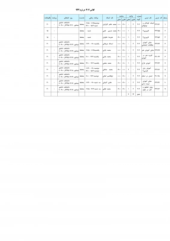 گروه 302 ورودی های 92
