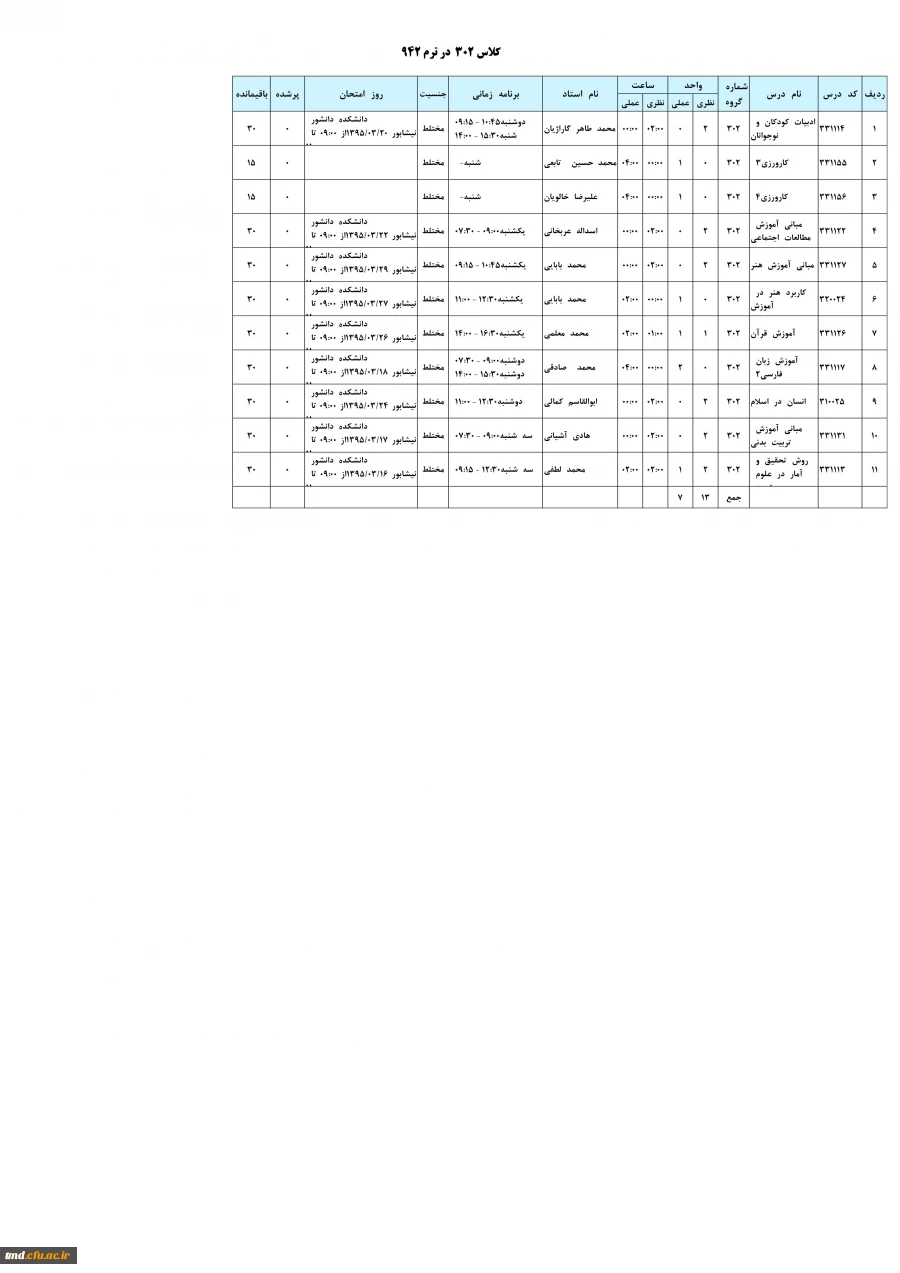 گروه 302 ورودی های 92