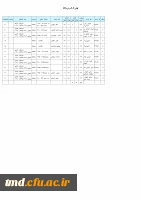 گروه 303 ورودی های 92