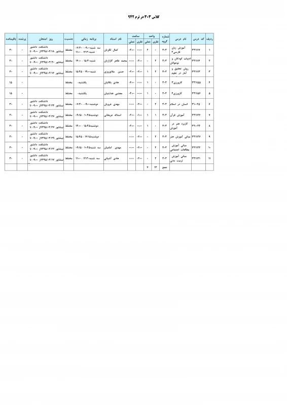 گروه 303 ورودی های 92