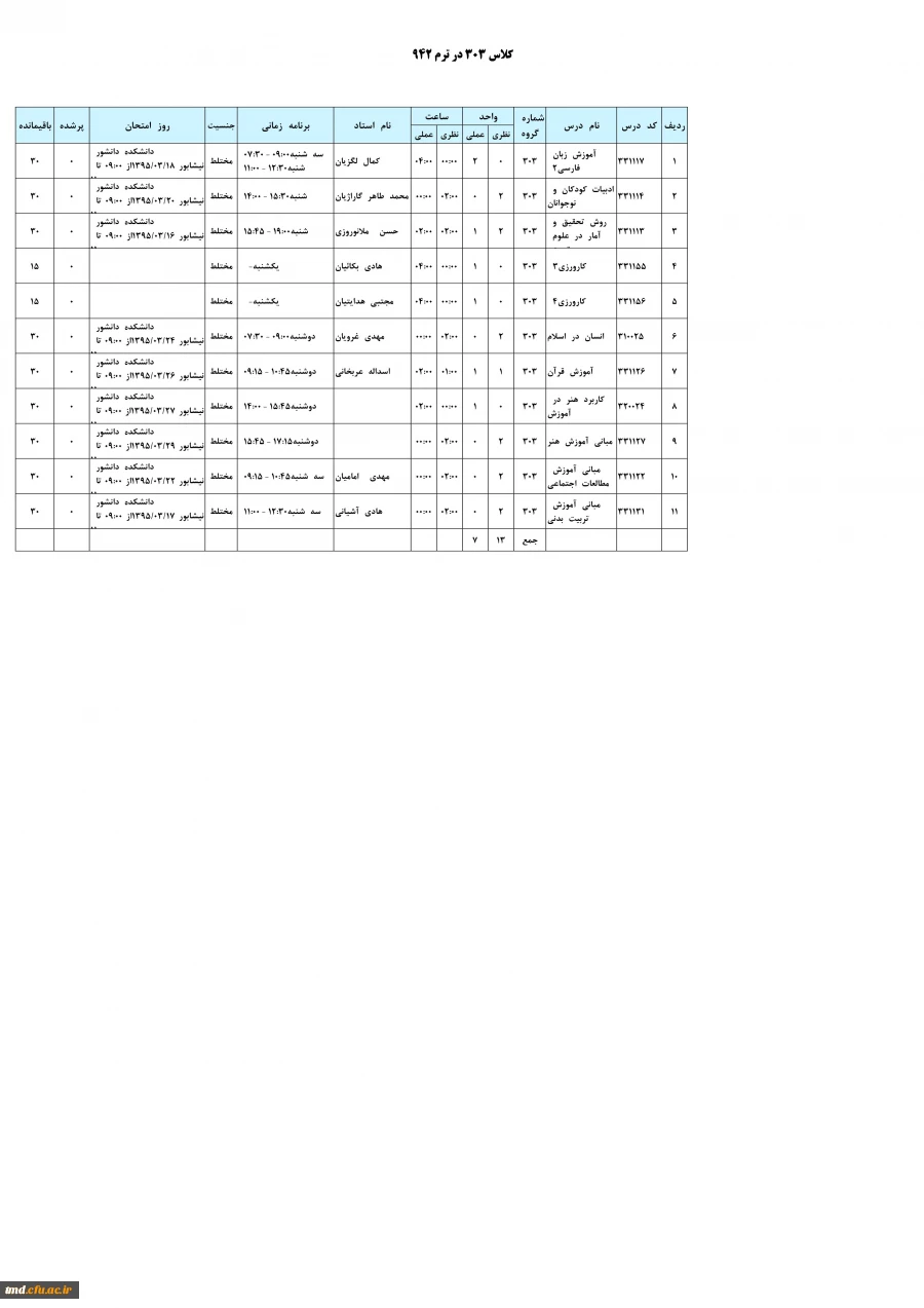 گروه 303 ورودی های 92