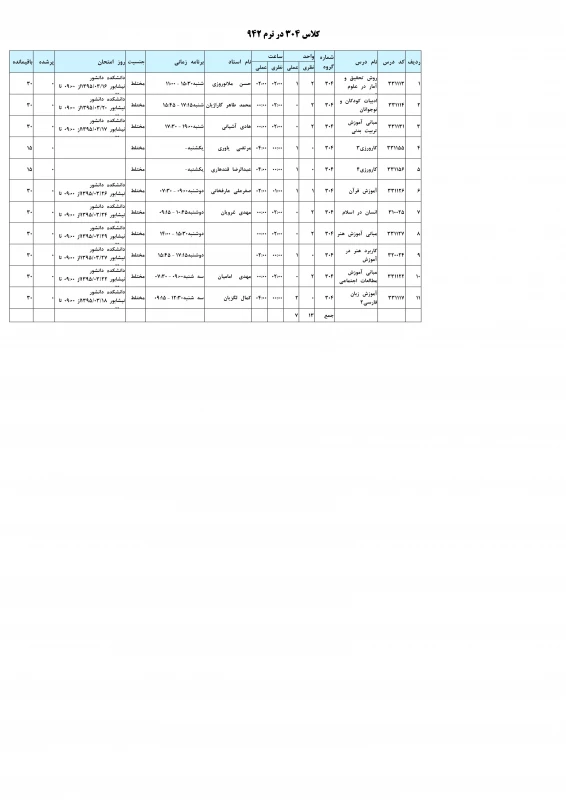 گروه 304ورودی های 92