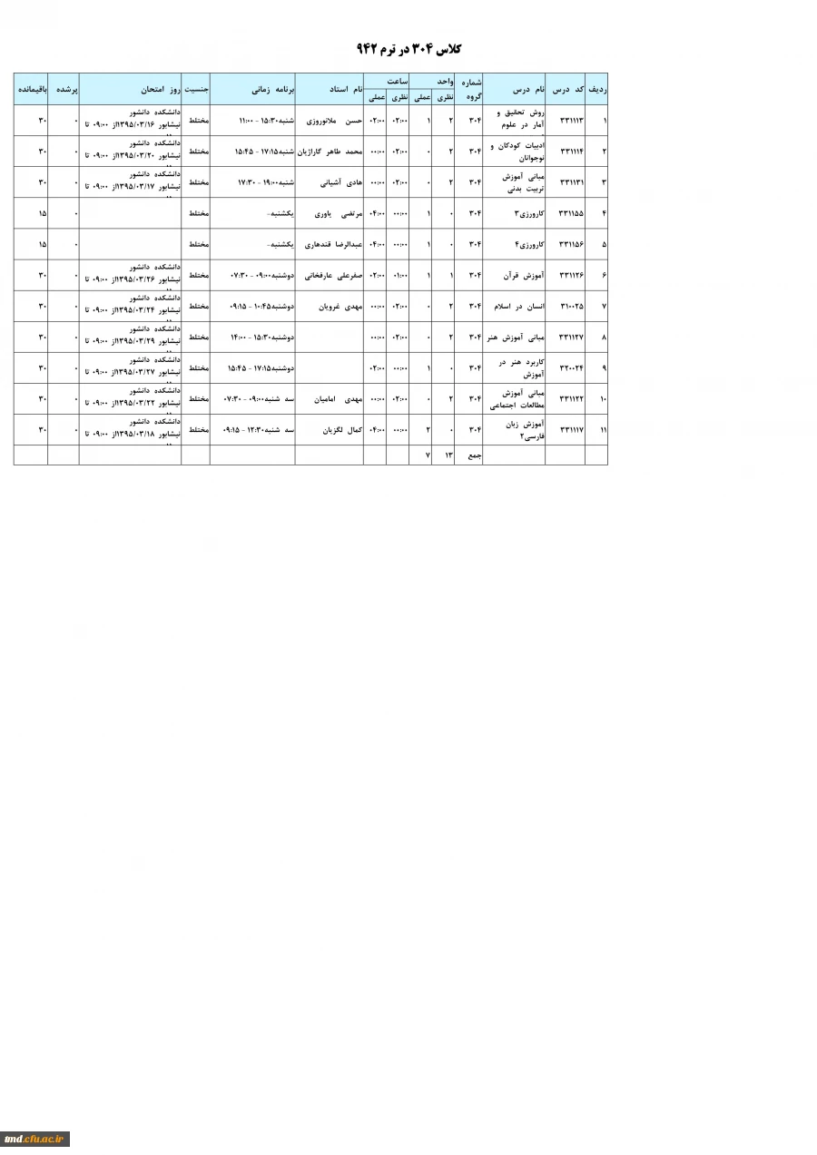 گروه 304ورودی های 92