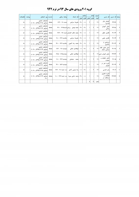 گروه 201 علوم تربیتی ورودی های 93
