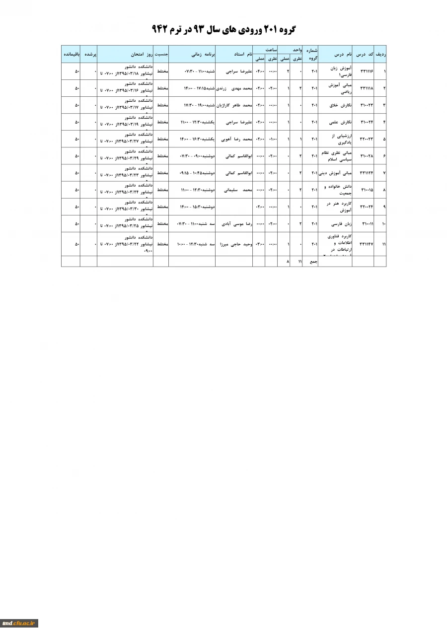 گروه 201 علوم تربیتی ورودی های 93