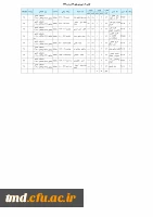 گرو.ه 102 ورودی 94 علوم تربیتی