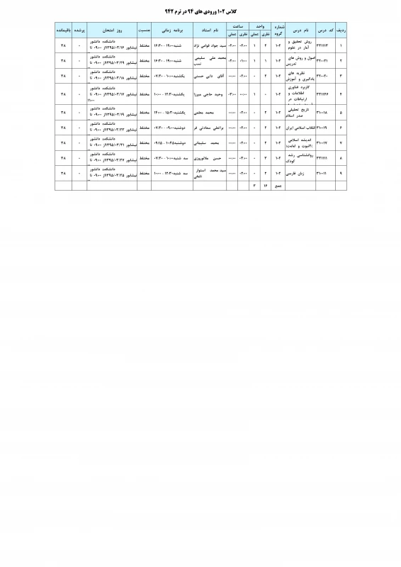 گرو.ه 102 ورودی 94 علوم تربیتی