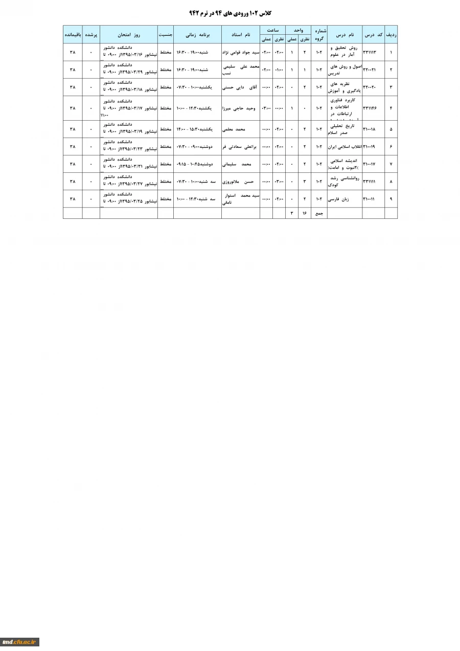 گرو.ه 102 ورودی 94 علوم تربیتی