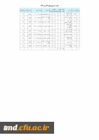 گروه 101 علوم تربیتی ورودی های 94