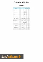 معلمان - ورودی 93 آموزش ابتدائی گروه 9340