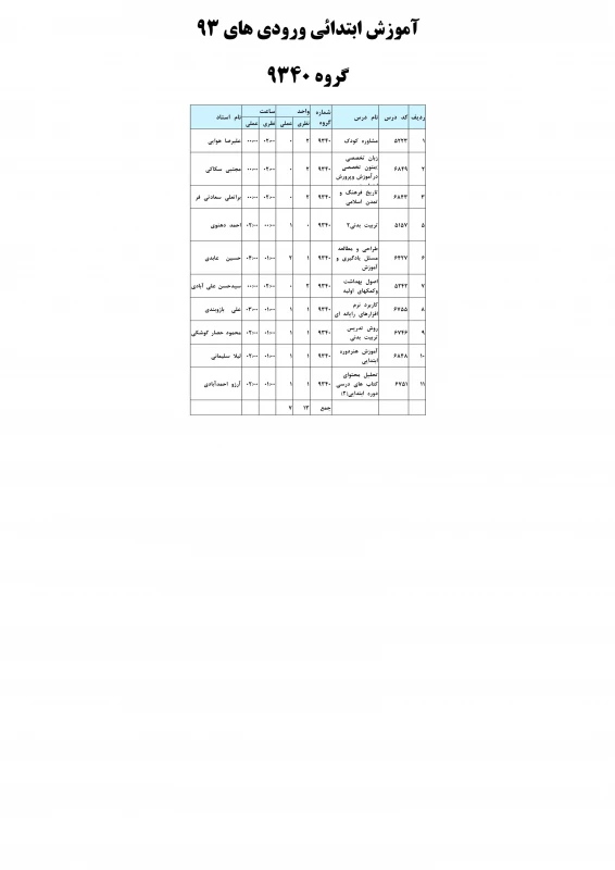 معلمان - ورودی 93 آموزش ابتدائی گروه 9340