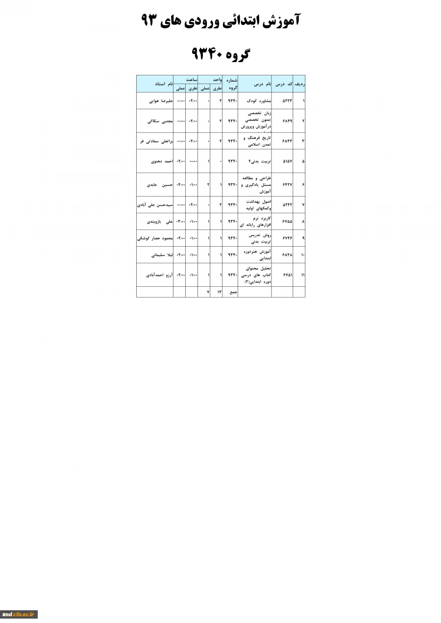 معلمان - ورودی 93 آموزش ابتدائی گروه 9340