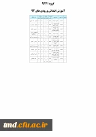 معلمان - ورودی 93 آموزش ابتدائی گروه 9341