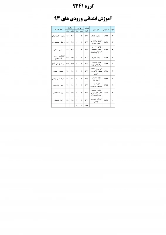 معلمان - ورودی 93 آموزش ابتدائی گروه 9341