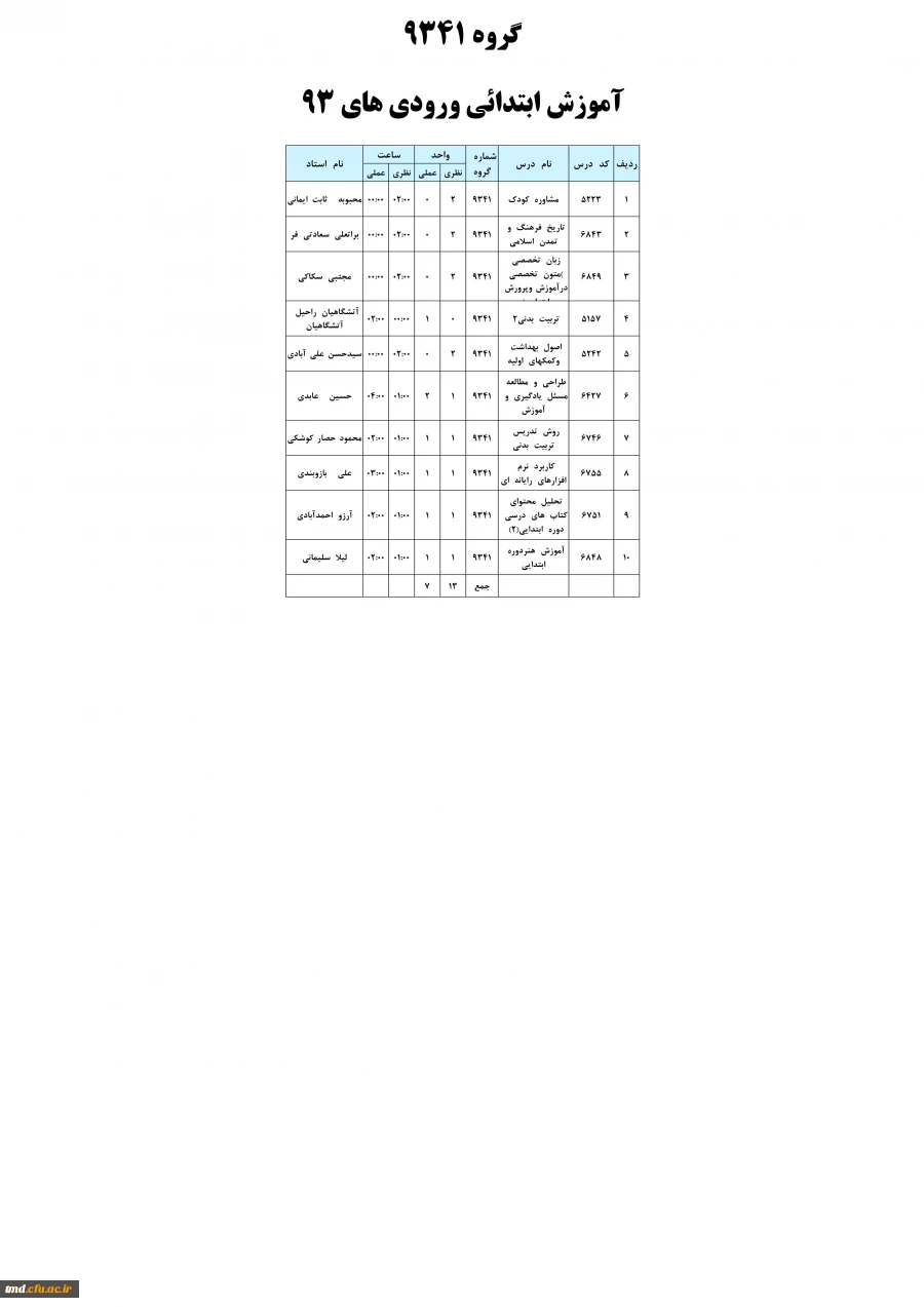 معلمان - ورودی 93 آموزش ابتدائی گروه 9341