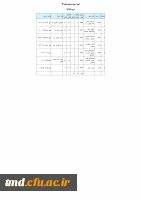امور تربیتی ورودی 93