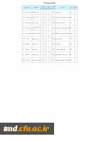 ادبیات فارسی ورودی 94