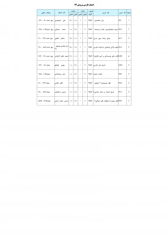 ادبیات فارسی ورودی 94