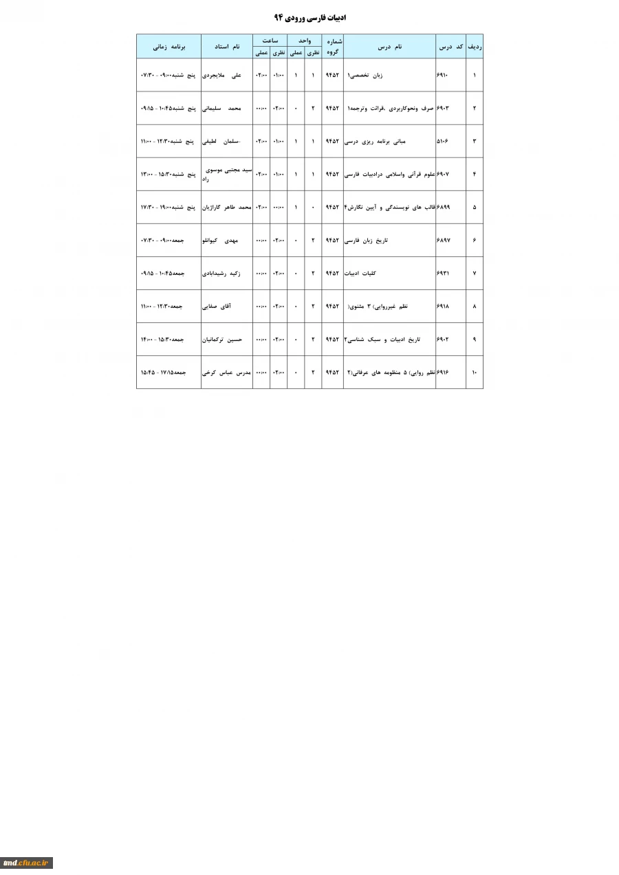 ادبیات فارسی ورودی 94