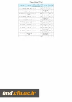 ابتدائی ورودی 94