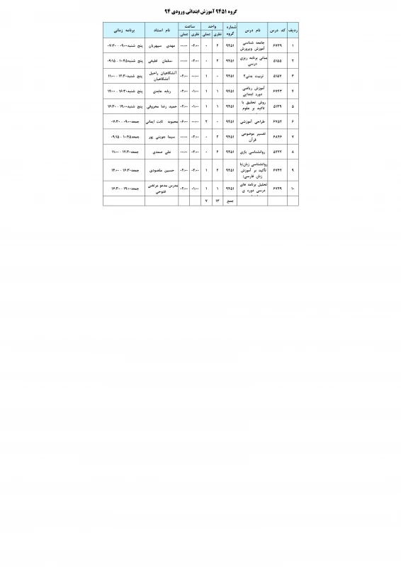 ابتدائی ورودی 94