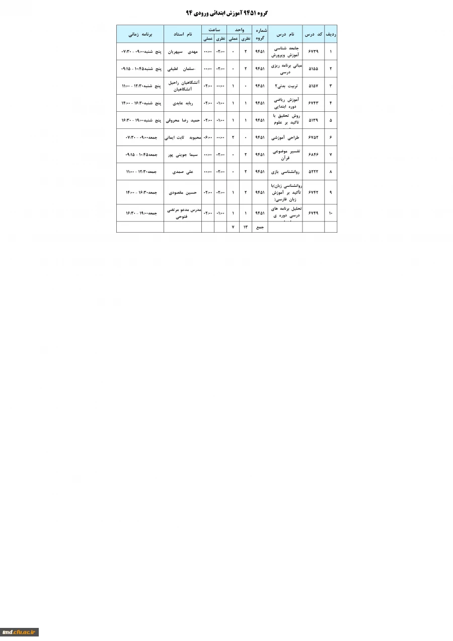 ابتدائی ورودی 94
