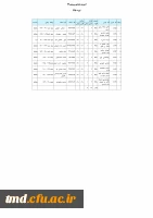 ابتدائی ورودی 94 گروه 9451