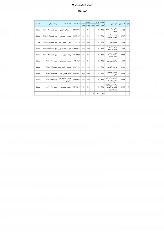 ابتدائی ورودی 94 گروه 9451