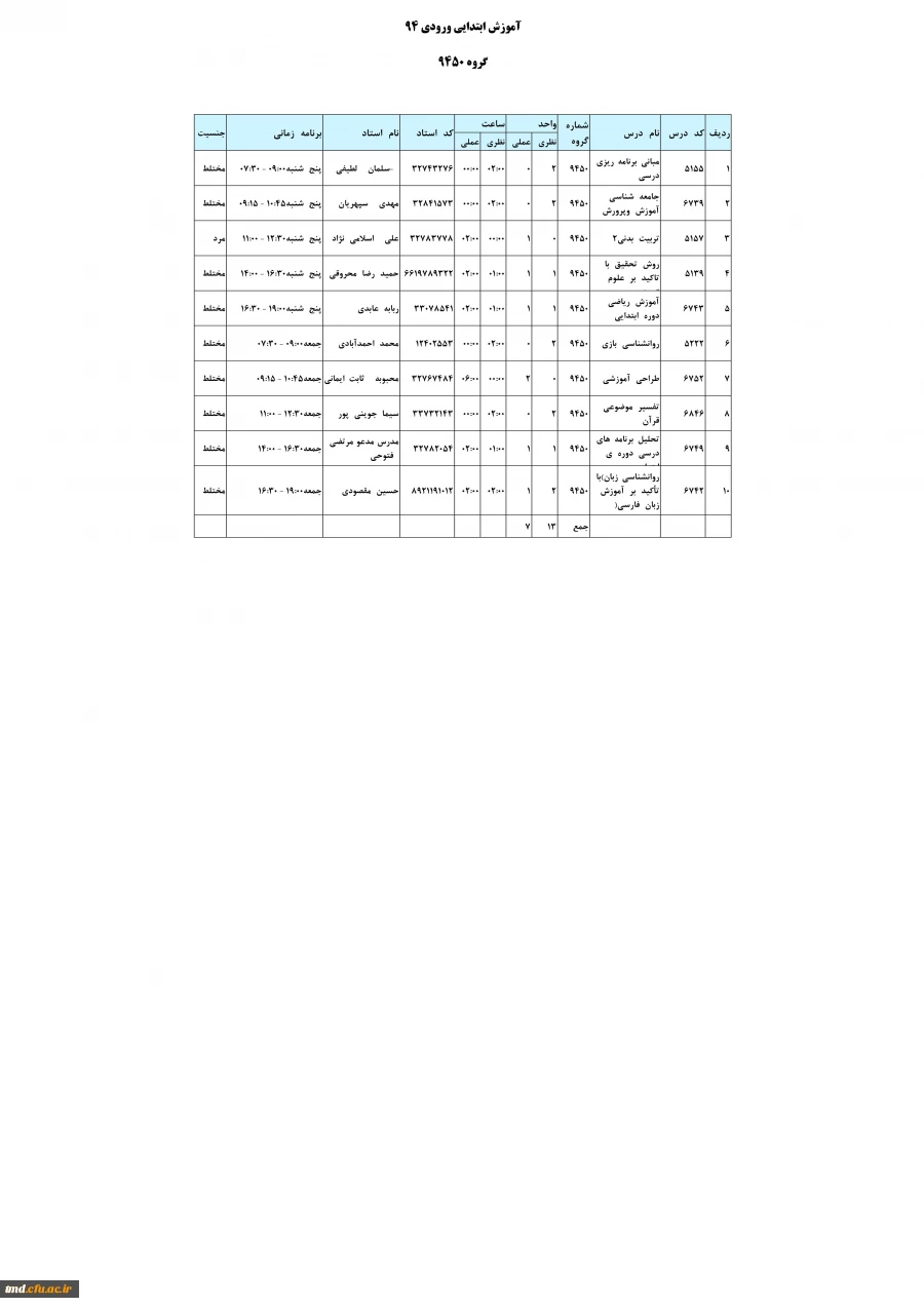 ابتدائی ورودی 94 گروه 9451