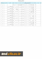 ادبیات فارسی ورودی 93
