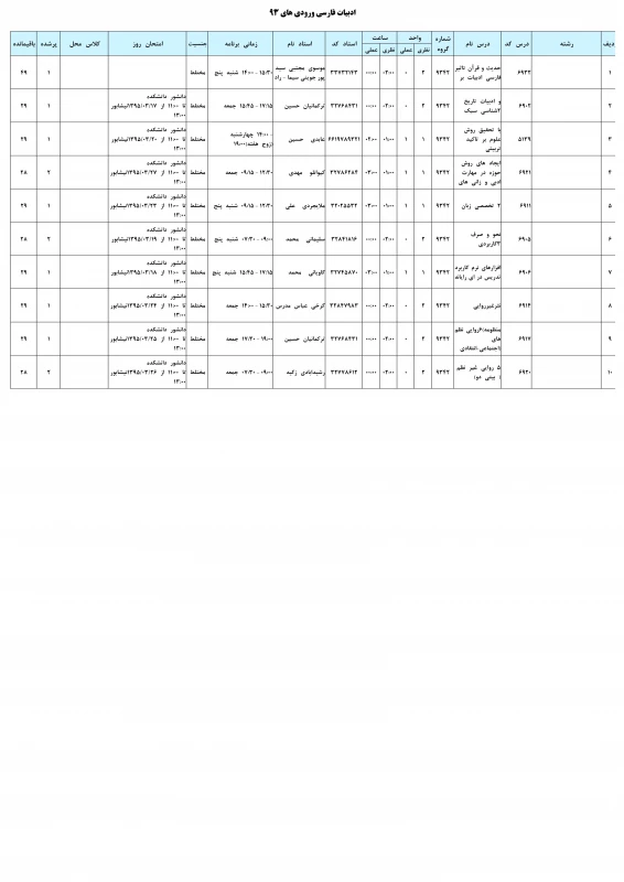 ادبیات فارسی ورودی 93