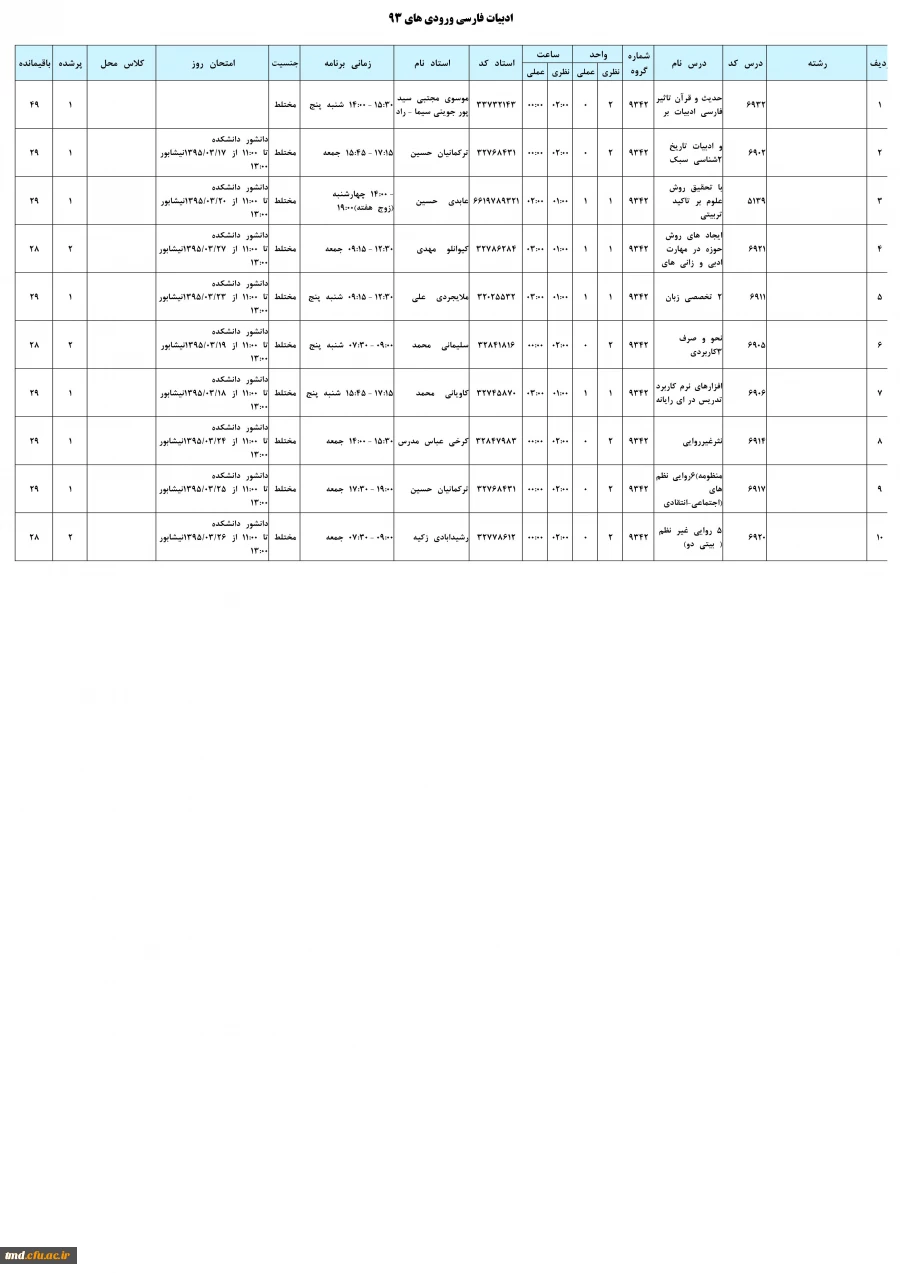 ادبیات فارسی ورودی 93