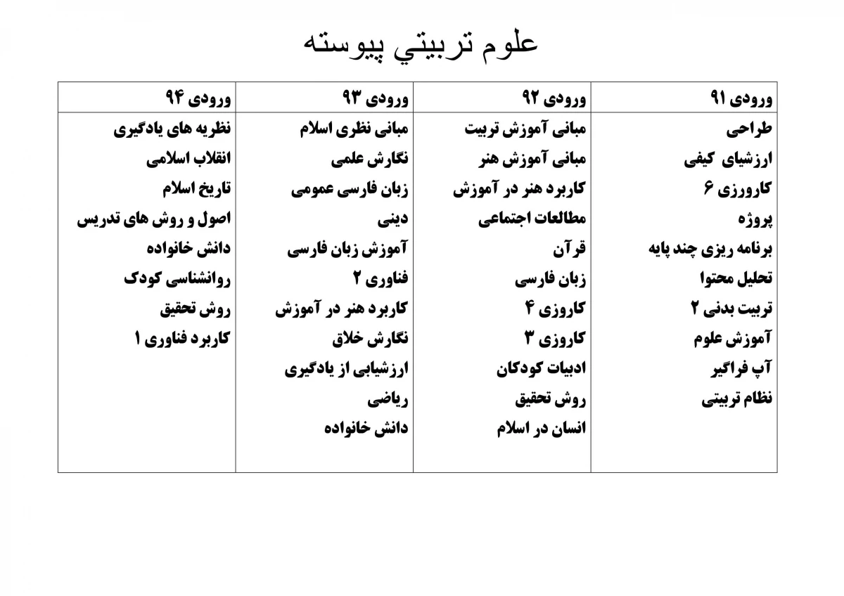دروس رشته علوم تربیتی کارشناسی پیوسته