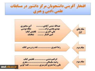 افتخار آفرینی دانشجویان مرکز دانشور نیشابور در مسابقات علمی ادبی و هنری