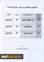 نتایج انتخابات شورای صنفی رفاهی