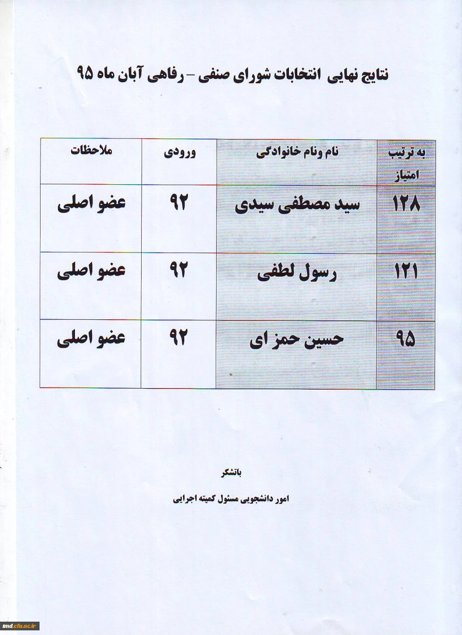 نتایج انتخابات شورای صنفی رفاهی