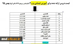 کارشناسی پیوسته ورودی 94