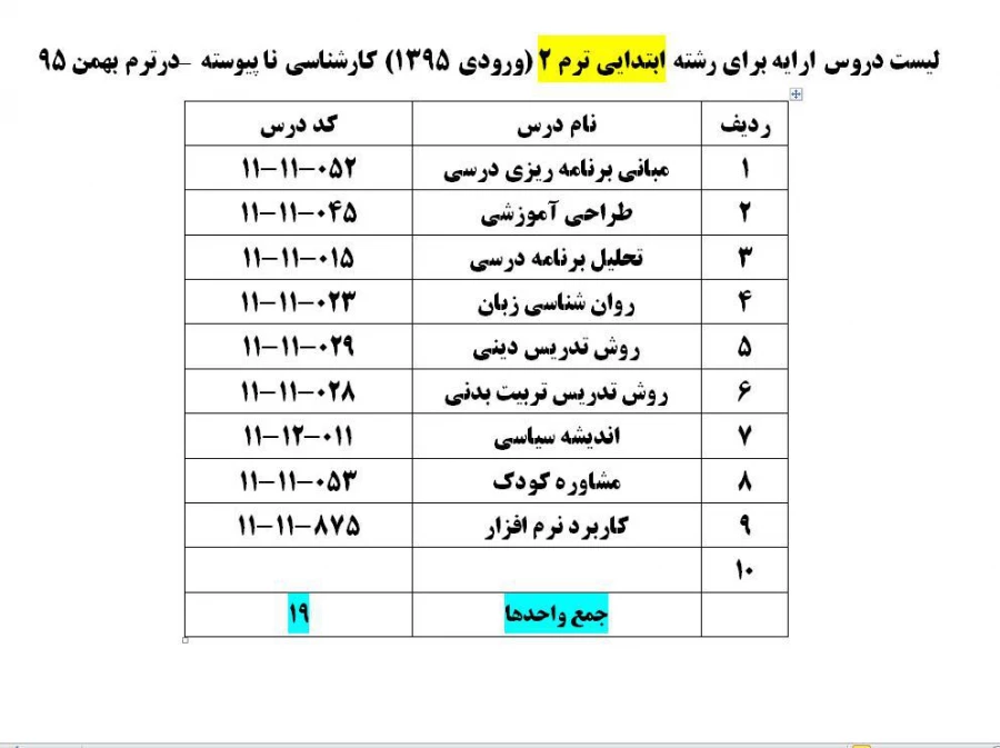 کارشناسی آموزش ابتدائی ناپیوسته معلمان ورودی 95