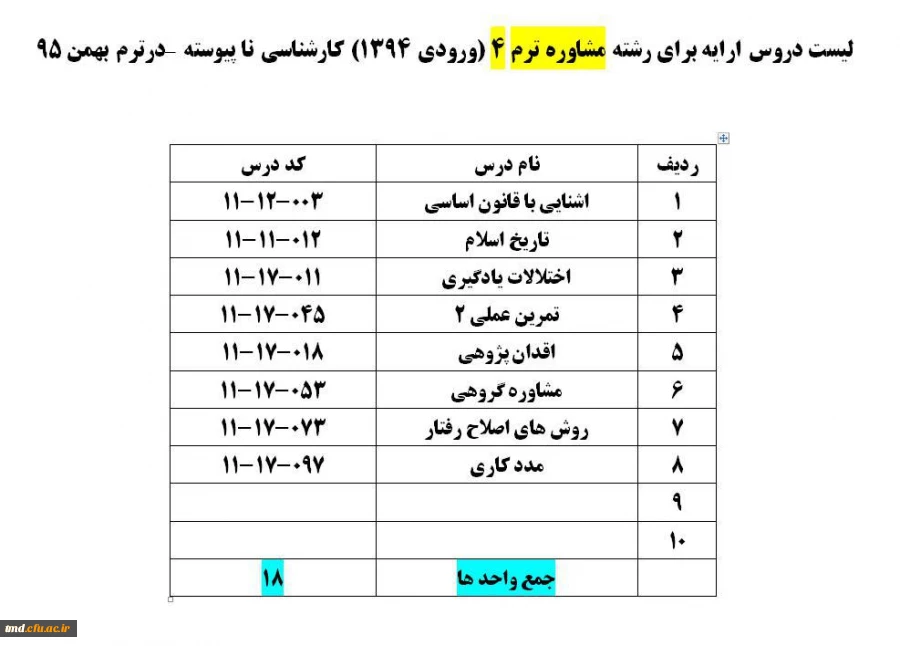 مشاوره  ( کارشناسی ناپیوسته معلمان ورودی 94)
