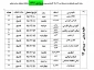 برنامه امتحانی  تیرماه 1396 7
