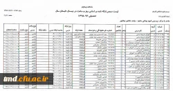 دروس ارائه شده در ترم تابستان