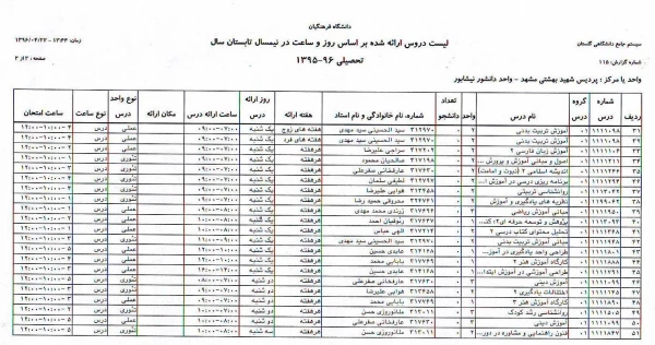 دروس ارائه شده در ترم تابستان
